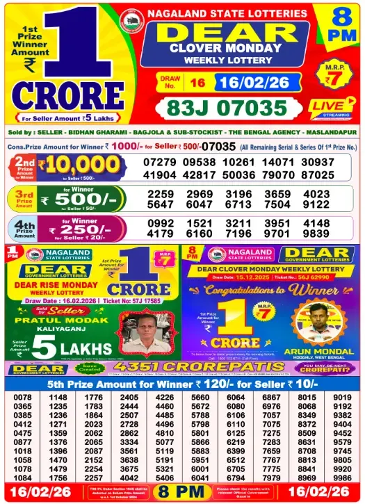 Lottery Sambad Result