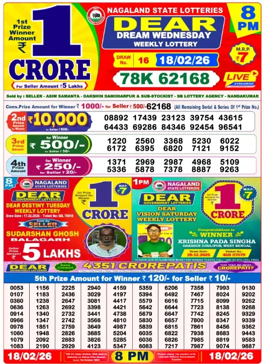 Lottery Sambad Result