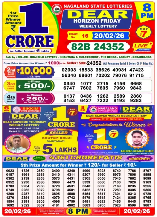 Lottery Sambad Result