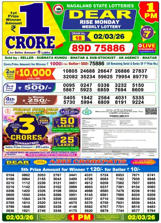 Lottery Sambad Result