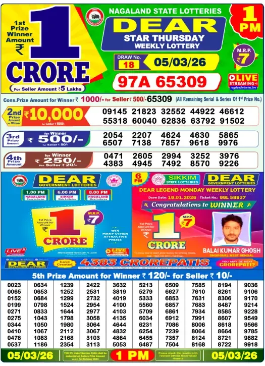 Lottery Sambad Result