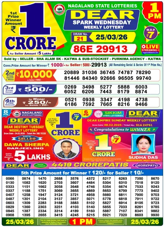 Lottery Sambad Result