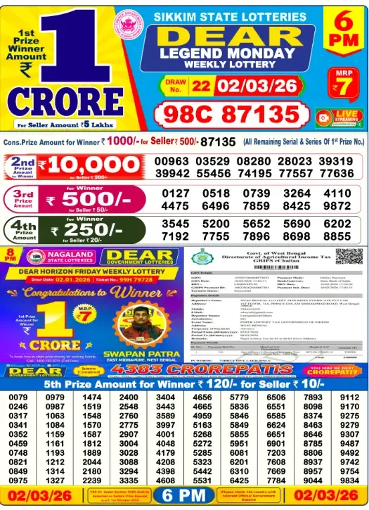 Lottery Sambad Result