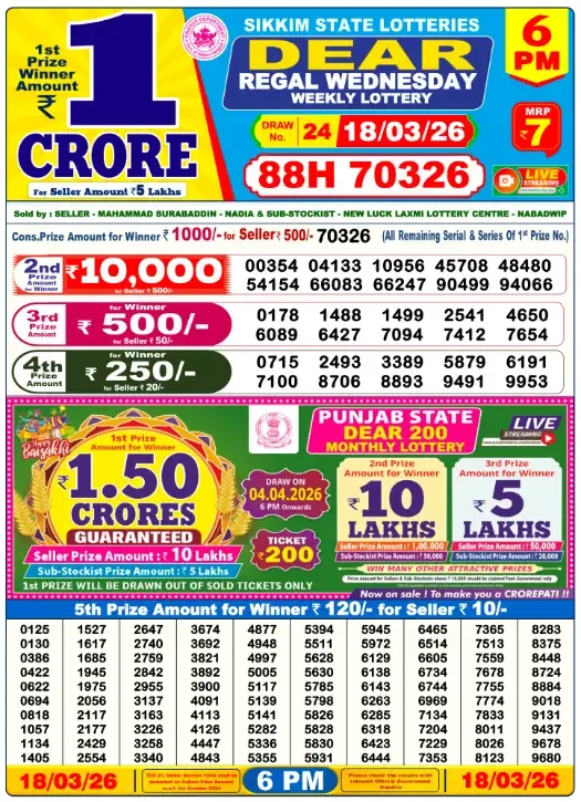 Lottery Sambad Result