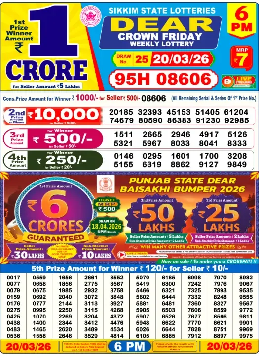 Lottery Sambad Result
