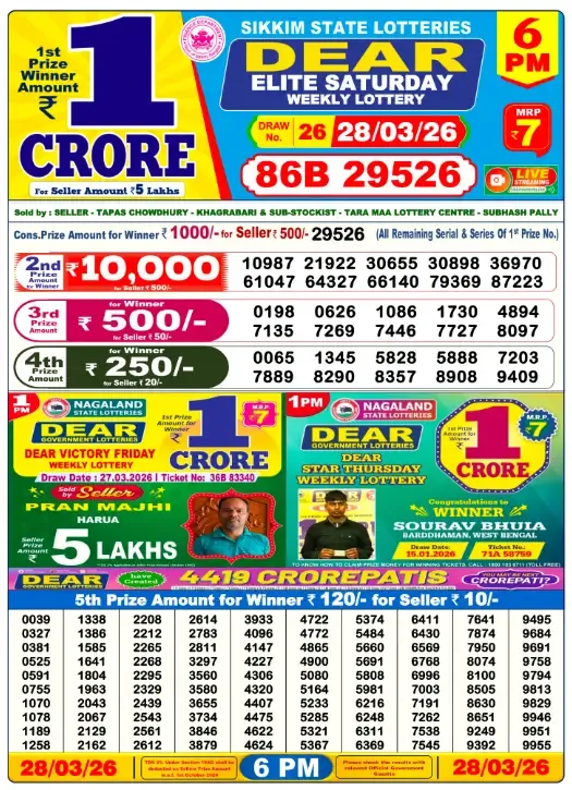 Lottery Sambad Result