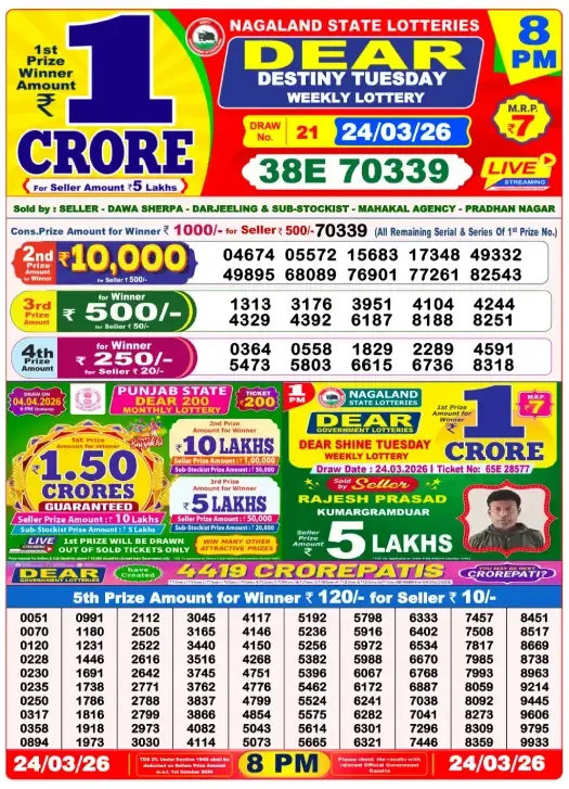 Lottery Sambad Result