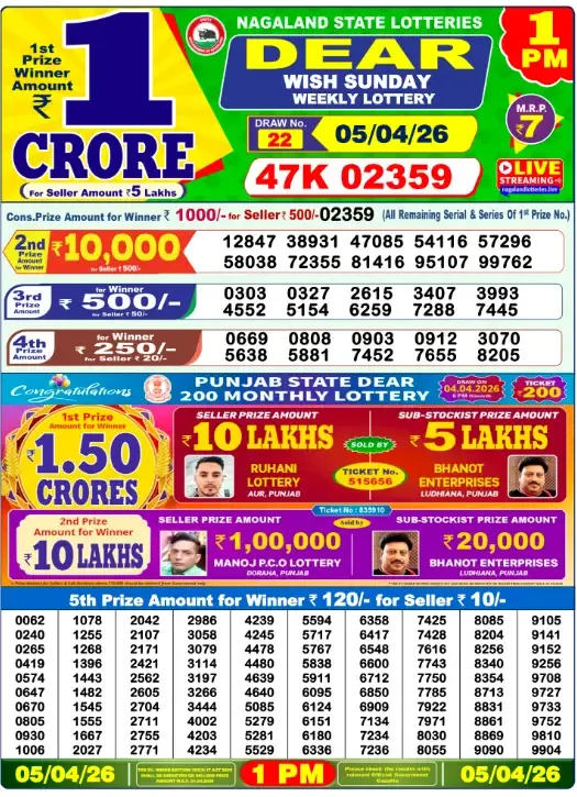 Lottery Sambad Result