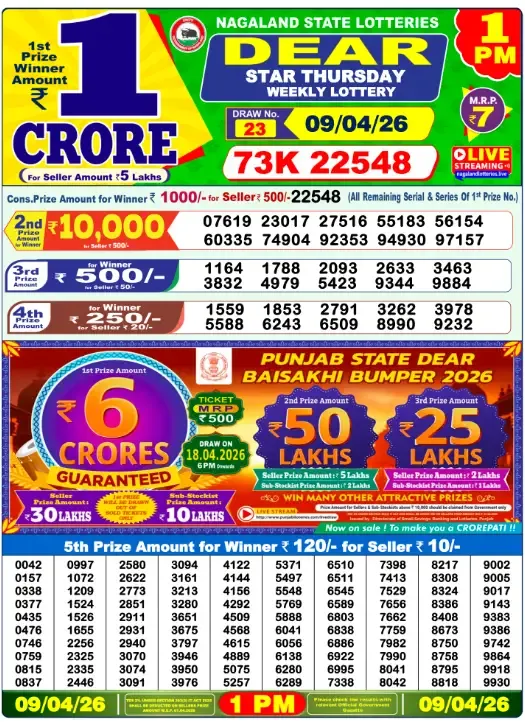 Lottery Sambad Result
