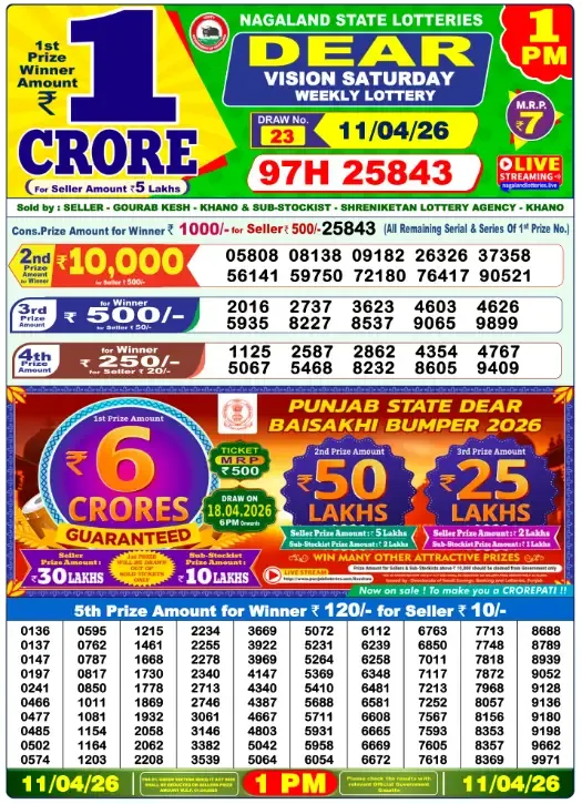 Lottery Sambad Result
