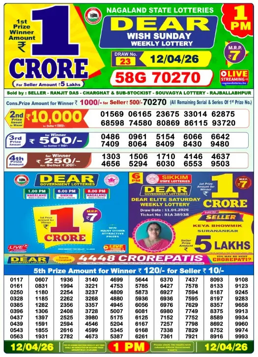 Lottery Sambad Result