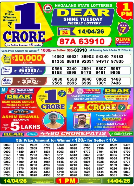 Lottery Sambad Result