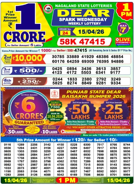 Lottery Sambad Result