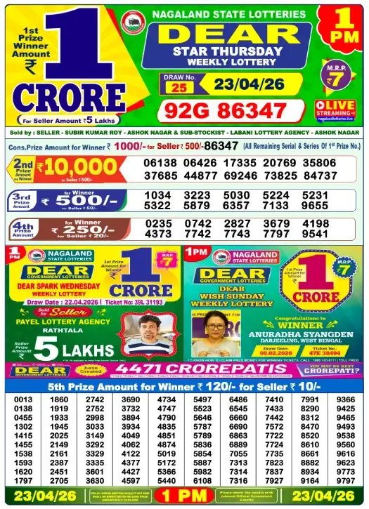 Lottery Sambad Result