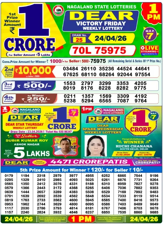 Lottery Sambad Result