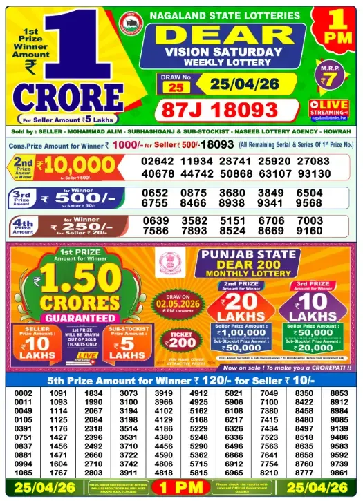 Lottery Sambad Result