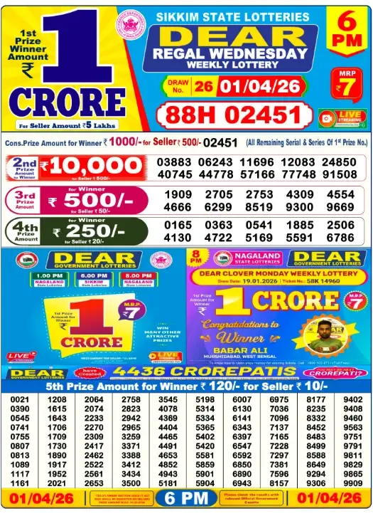 Lottery Sambad Result