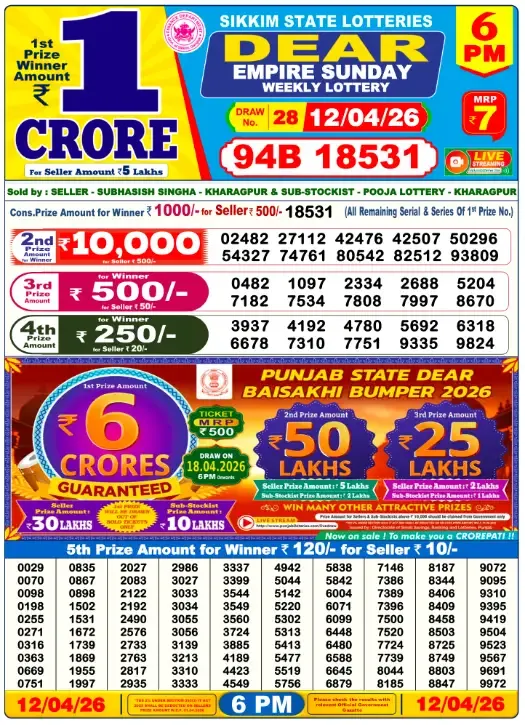 Lottery Sambad Result