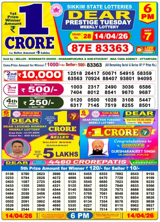 Lottery Sambad Result