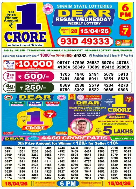 Lottery Sambad Result