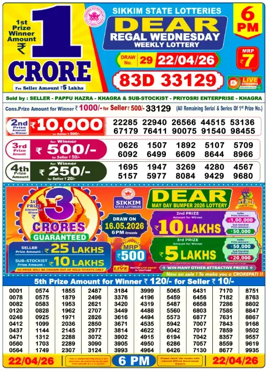 Lottery Sambad Result