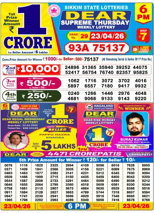 Lottery Sambad Result