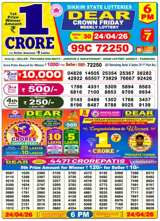 Lottery Sambad Result