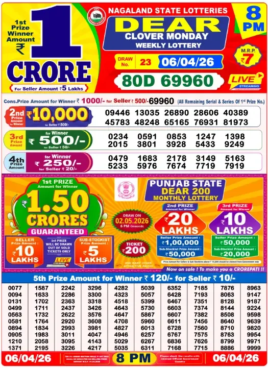 Lottery Sambad Result