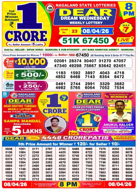 Lottery Sambad Result