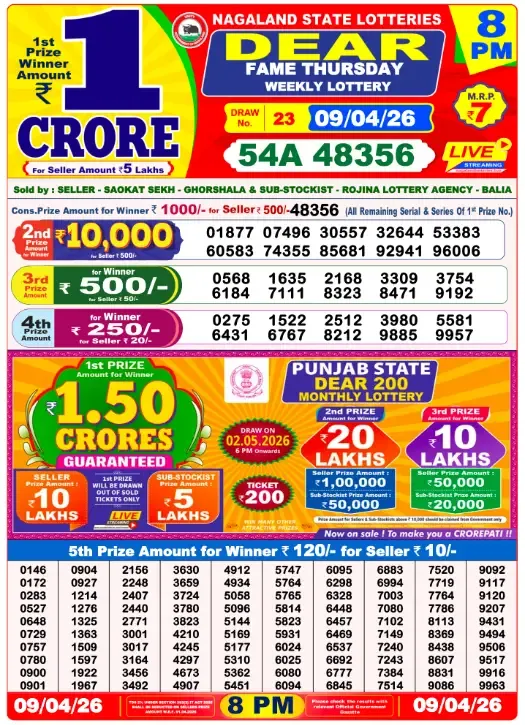 Lottery Sambad Result