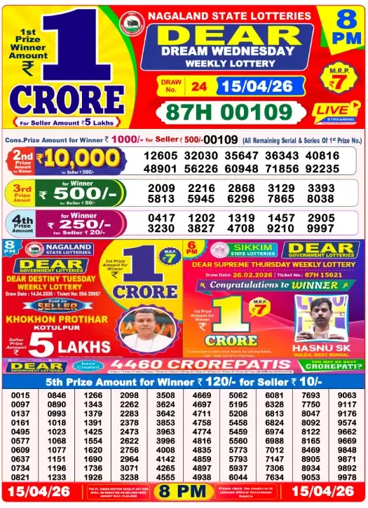 Lottery Sambad Result