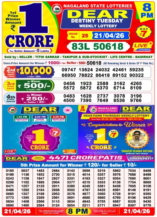 Lottery Sambad Result
